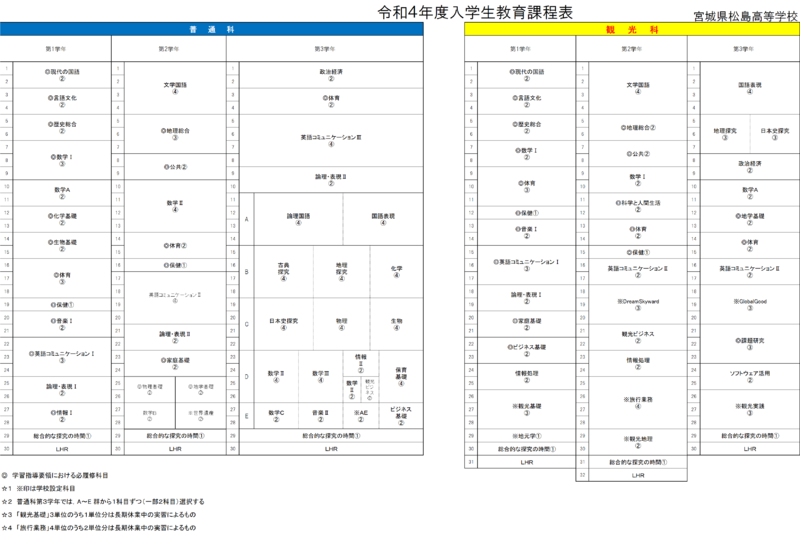 教育課程 宮城県松島高等学校